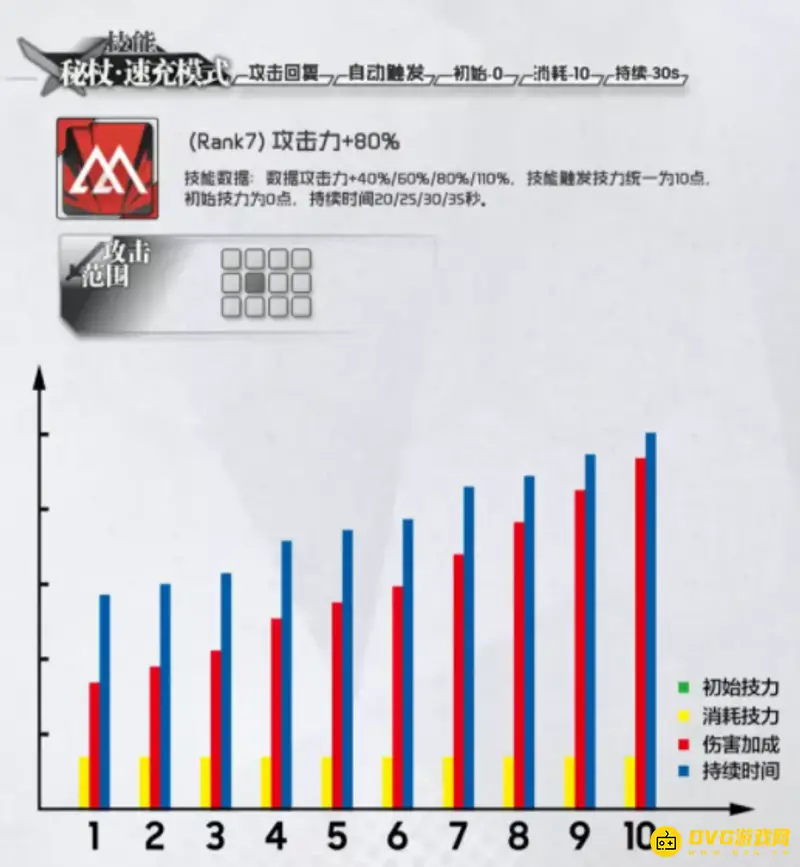 《明日方舟》安洁莉娜全面测评