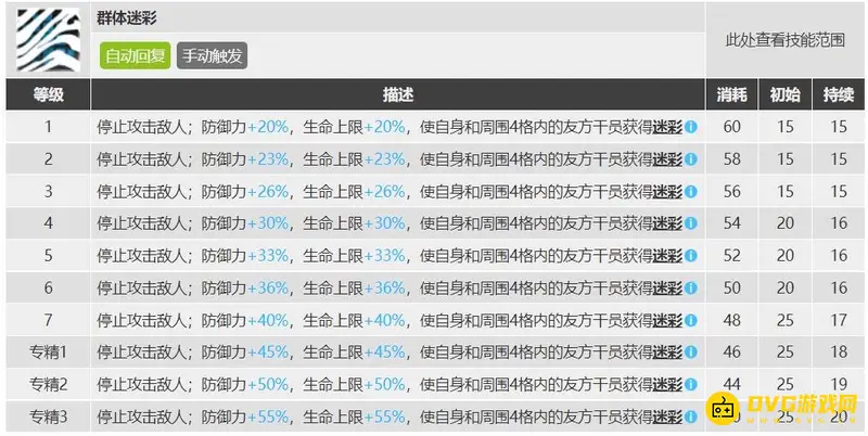 《明日方舟》暴雨培养价值解析
