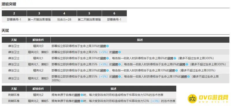 《明日方舟》斥罪强度解析