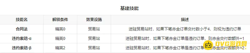 《明日方舟》但书值得培养吗-但书培养价值解析