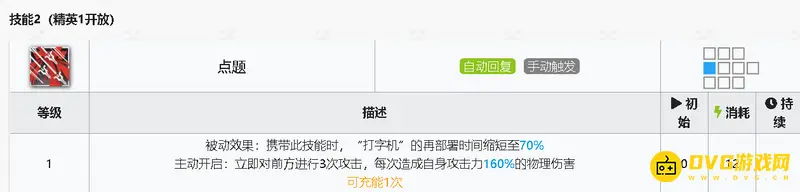 《明日方舟》鸿雪培养价值解析