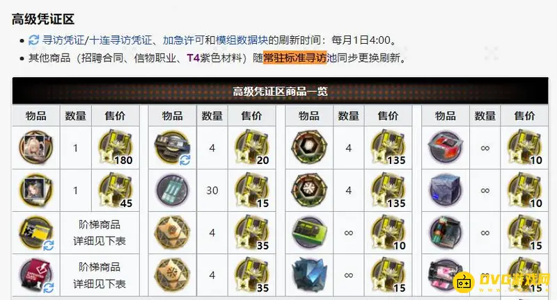 《明日方舟》卡池刷新时间详解-寻访凭证及资质凭证更新规则