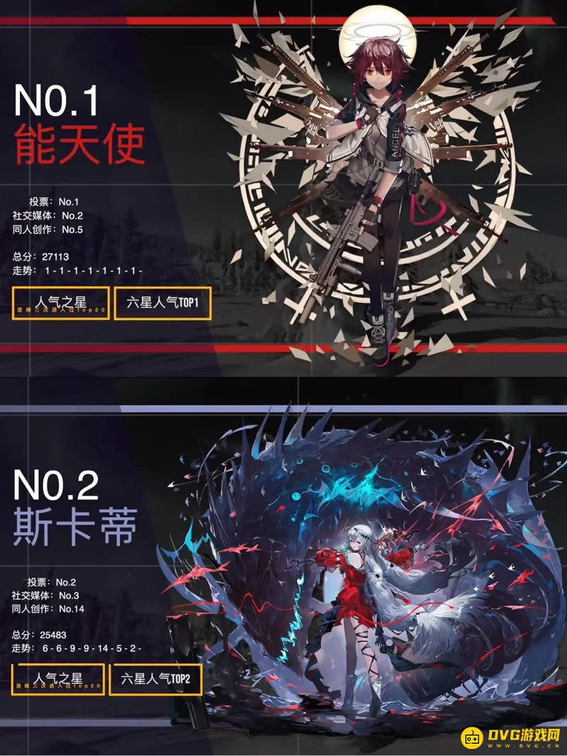 《明日方舟》人气角色排名