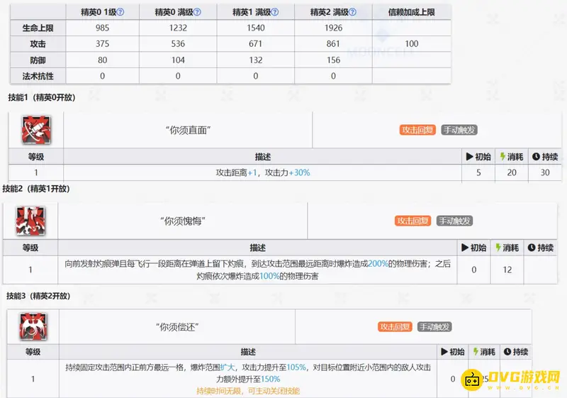 《明日方舟》菲亚梅塔干员分析