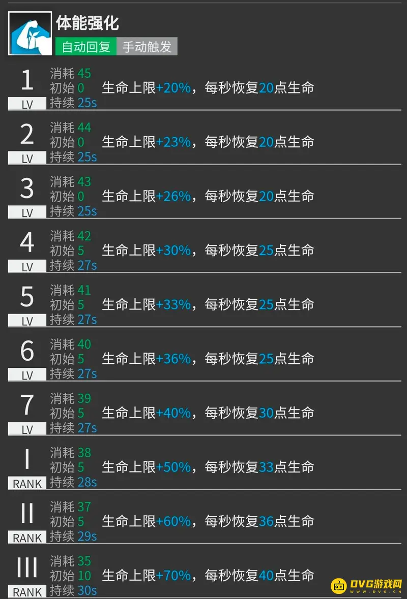《明日方舟》角峰培养价值解析