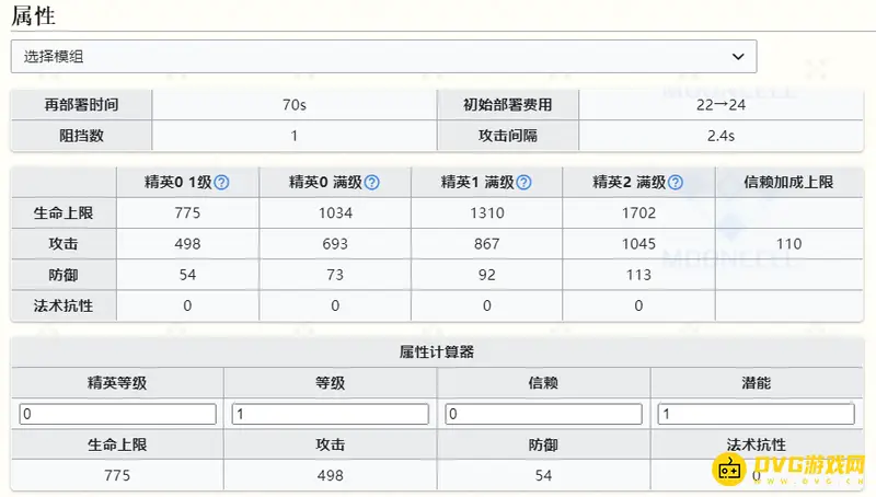 《明日方舟》提丰强度解析