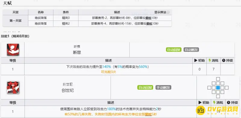 《明日方舟》断罪者评价