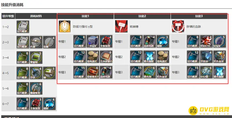 《明日方舟》泥岩专三材料详解