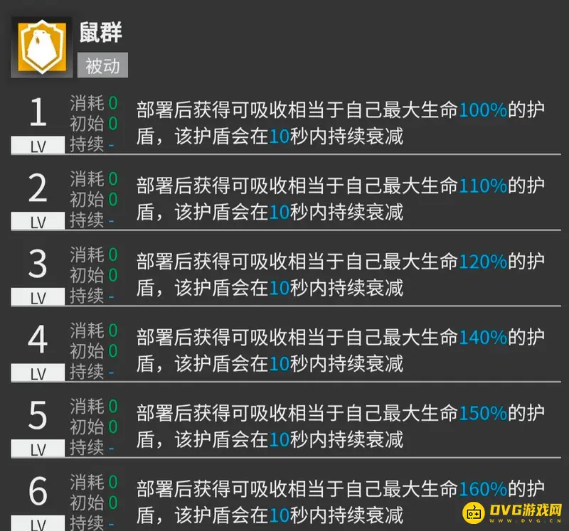《明日方舟》砾值得练吗