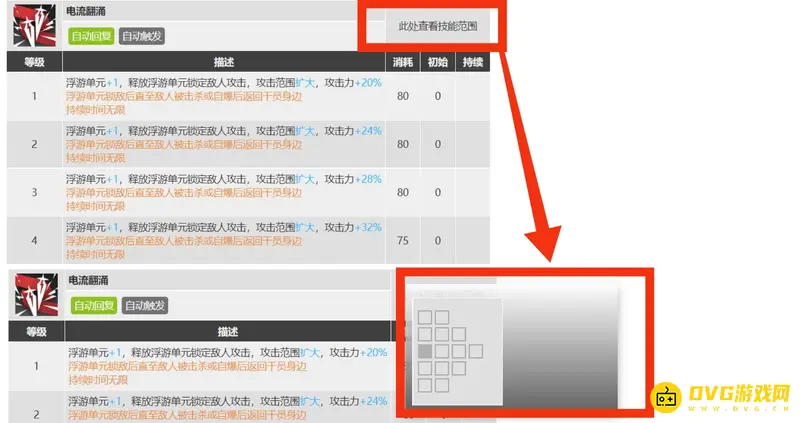 《明日方舟》澄闪二技能范围详解