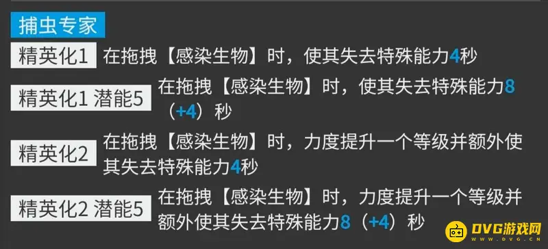 《明日方舟》雪雉培养价值分析