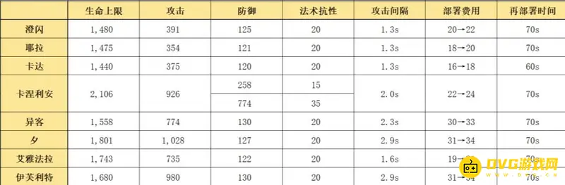 《明日方舟》澄闪数值解析