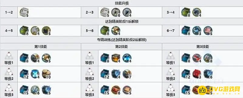 《明日方舟》铃兰强度解析