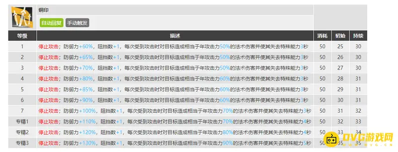 《明日方舟》沉默技能干员介绍
