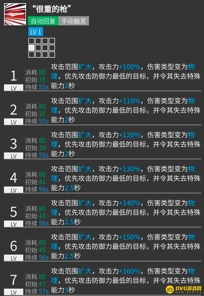 《明日方舟》小刻值得练吗
