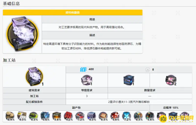 《明日方舟》烧结和凝晶怎么获得-烧结核凝晶的合成获取方法