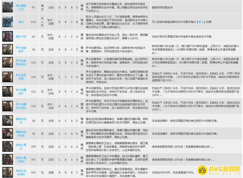 《明日方舟》精英怪详解