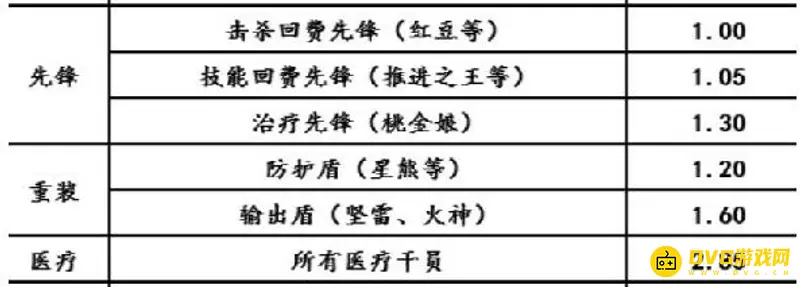 《明日方舟》攻击速度算法详解