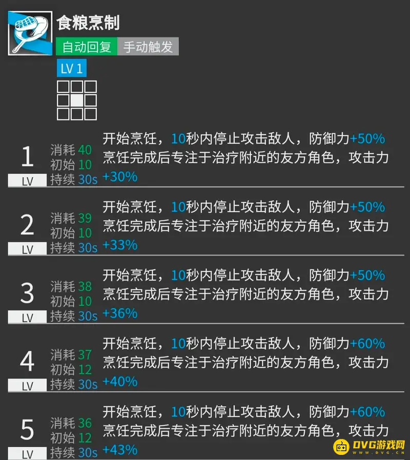 《明日方舟》古米培养价值解析