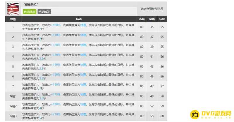 《明日方舟》沉默技能干员介绍