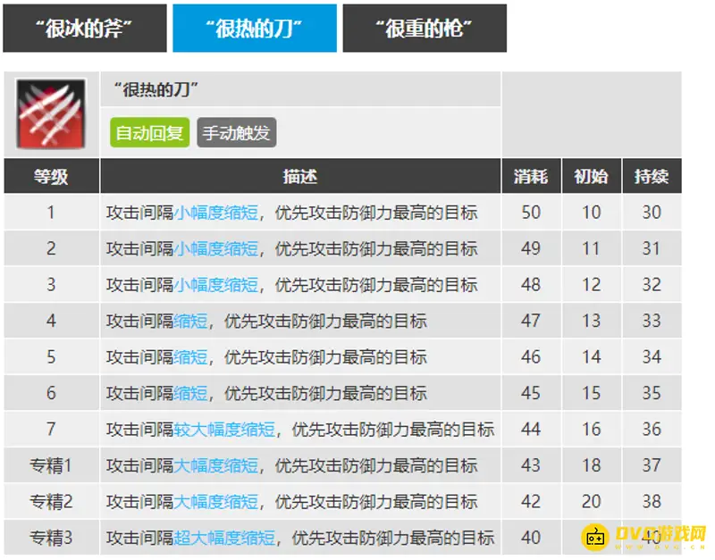 《明日方舟》刻俄柏技能专精选择