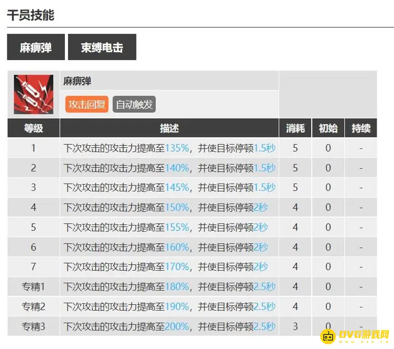《明日方舟》近地悬浮打法详解