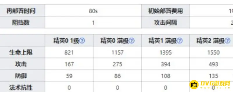 《明日方舟》图耶培养价值解析