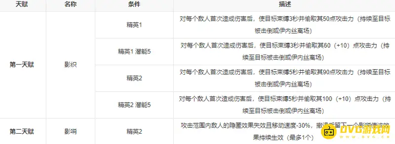 《明日方舟》伊内斯值得抽取吗-伊内斯强力天赋与实用技能解析