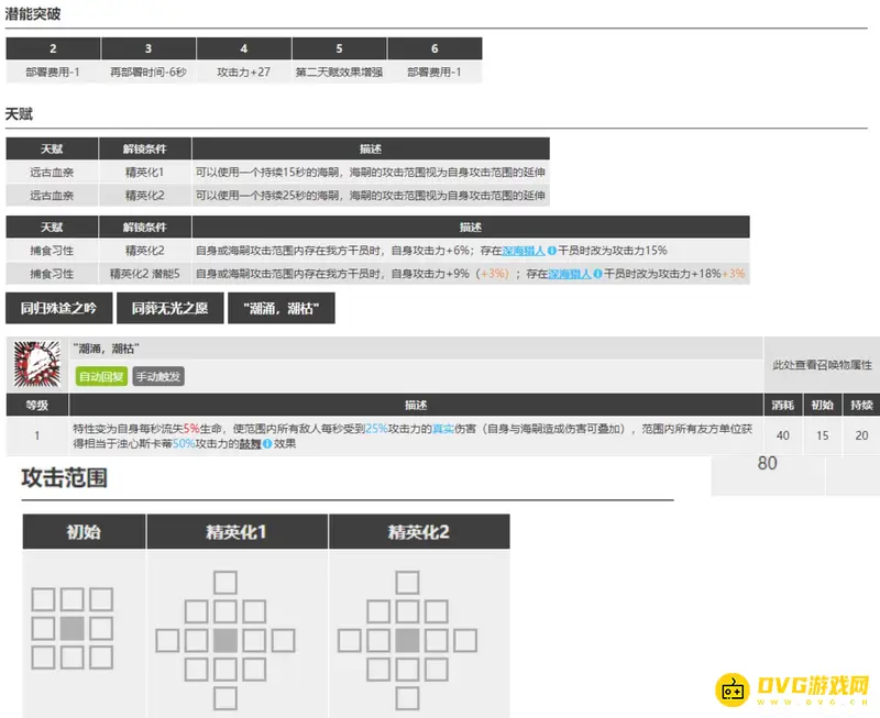 《明日方舟》浊心斯卡蒂培养价值解析