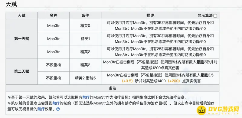 《明日方舟》凯尔希培养价值分析