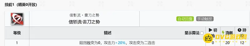 《明日方舟》赤冬培养价值解析