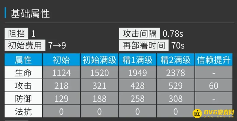 《明日方舟》杰克培养价值分析