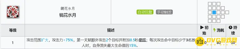 《明日方舟》水月强度解析