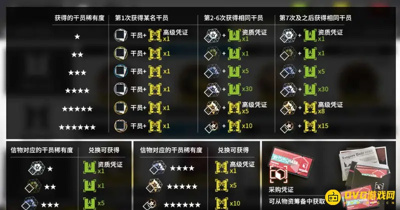 《明日方舟》薪水票用途详解