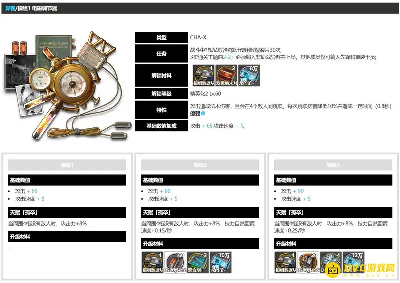 《明日方舟》异客模组选择指南