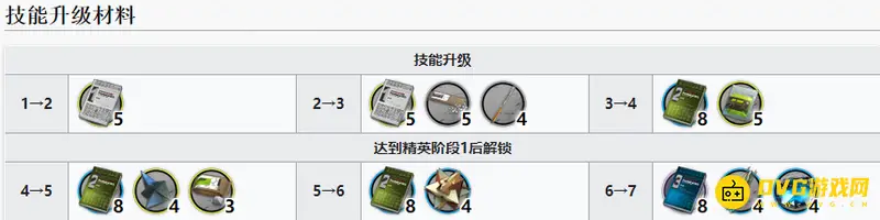 《明日方舟》焰尾专三材料详解
