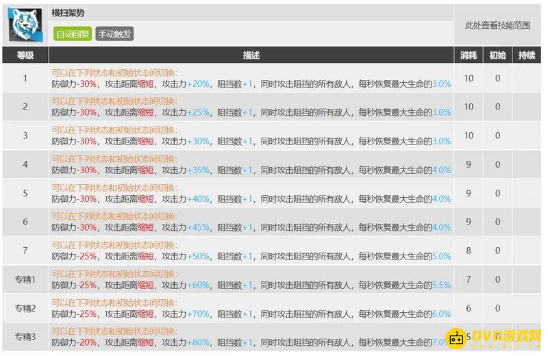 《明日方舟》山二技能专三价值解析