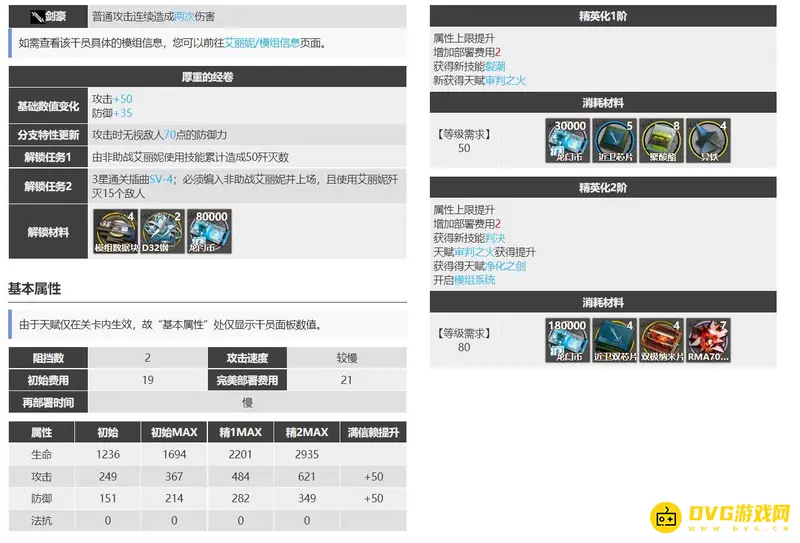 《明日方舟》艾丽妮培养价值解析