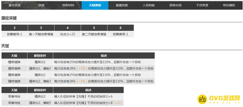 《明日方舟》先锋排行