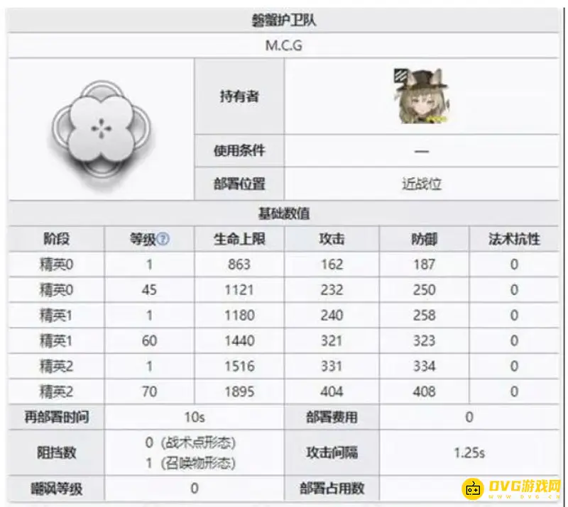 《明日方舟》豆苗培养价值分析