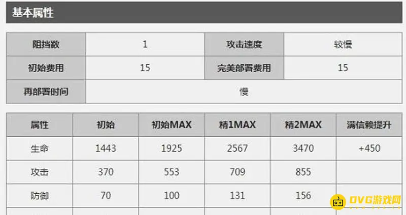 《明日方舟》缠丸培养价值解析