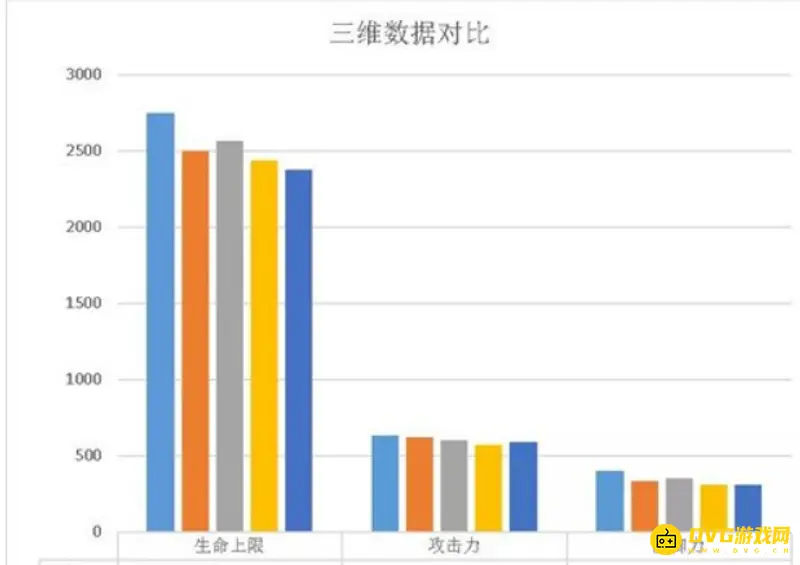 《明日方舟》山值得培养吗