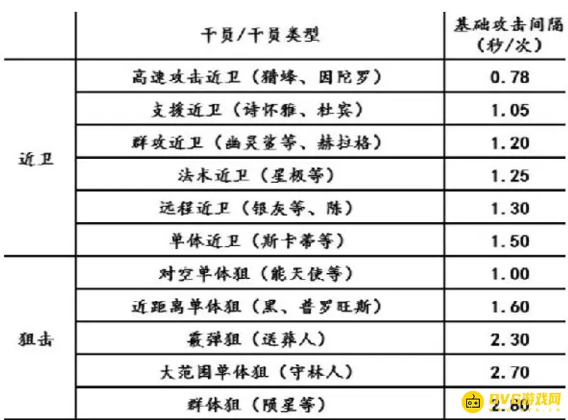 《明日方舟》攻击速度算法详解