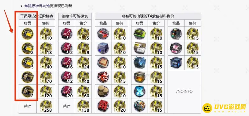 《明日方舟》黄票商城38抽兑换详解