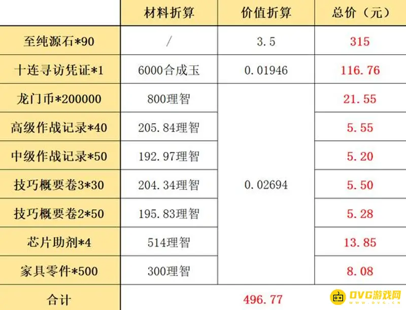 《明日方舟》夏日嘉年华礼包详解