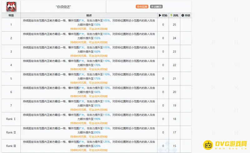 《明日方舟》菲亚梅塔技能专精推荐