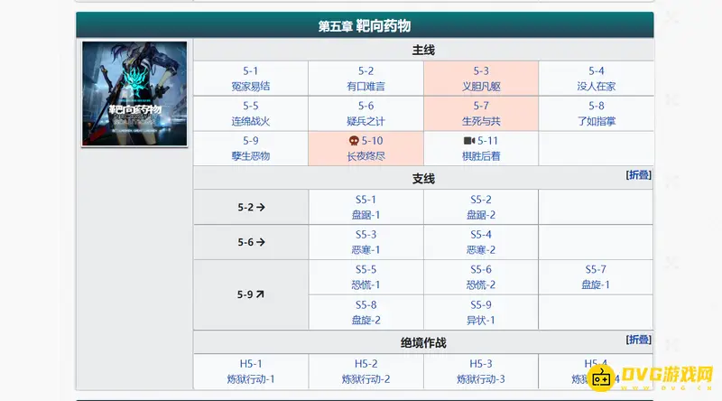 《明日方舟》全主线石头获取详解