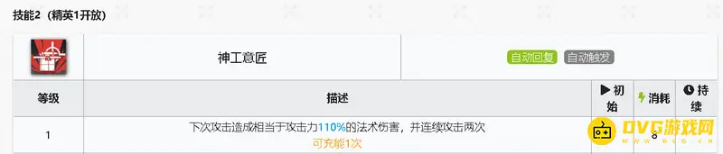 《明日方舟》至简培养价值分析