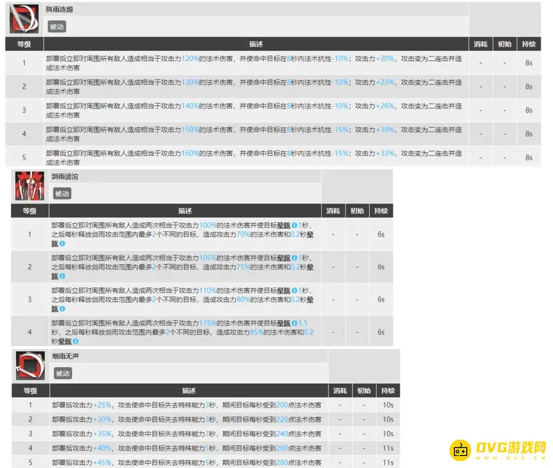 《明日方舟》缄默德克萨斯技能选择
