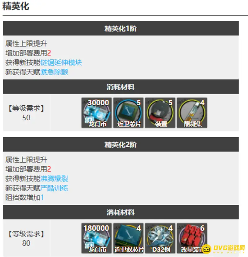 《明日方舟》煌精二材料详解